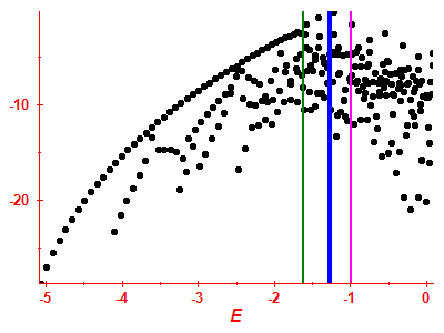 Strength function log